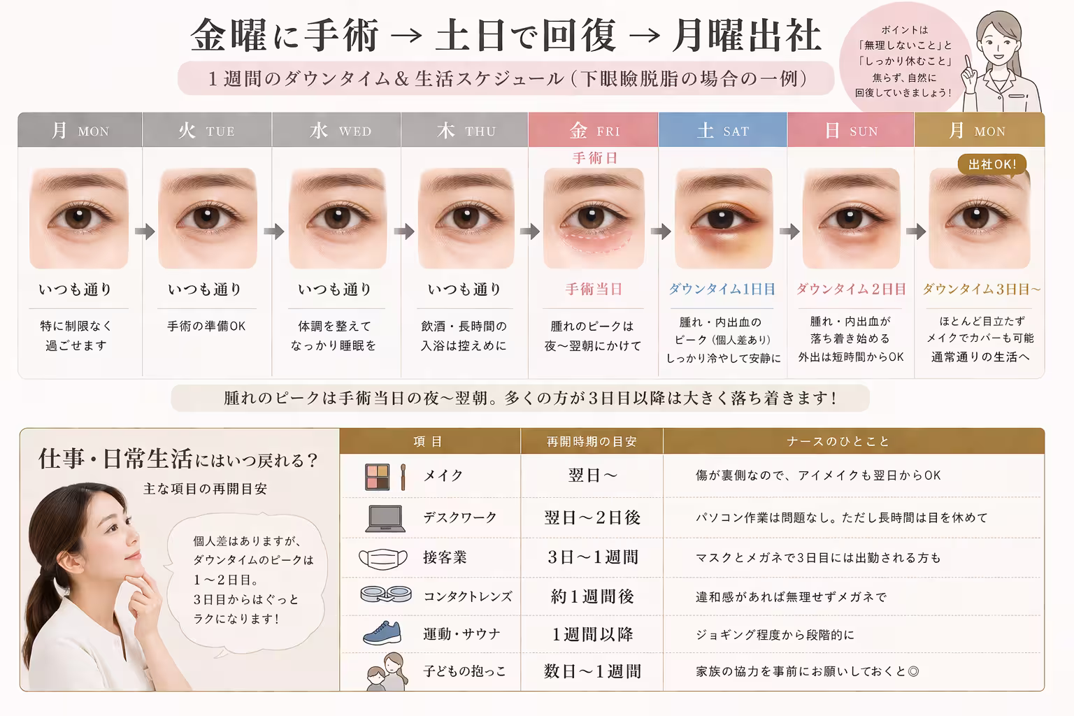 仕事復帰スケジュール:職種別の復帰タイムラインを示したカレンダー風の図
